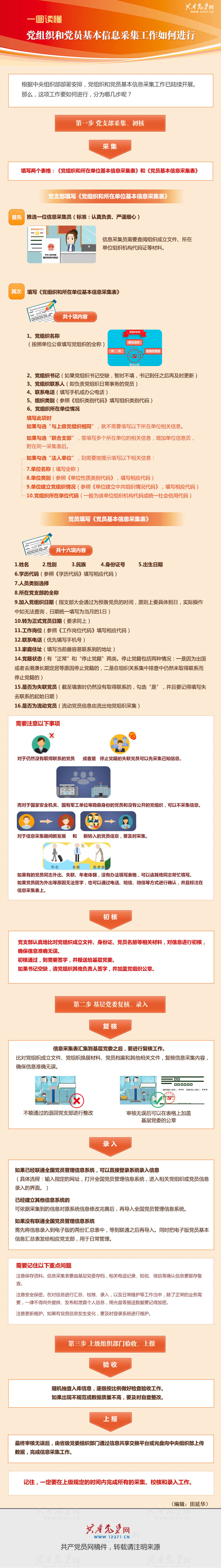 党组织和党员基本信息采集工作如何进行